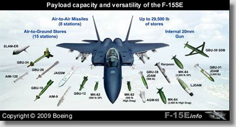 F-15EX with various payloads