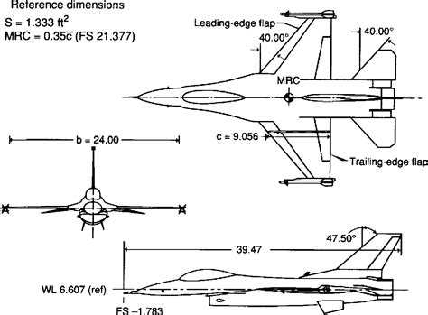 F-16 aerodynamics