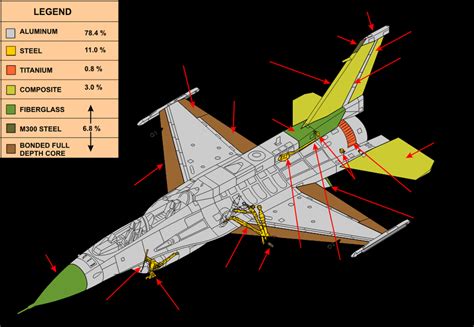 F-16 Airframe and Materials