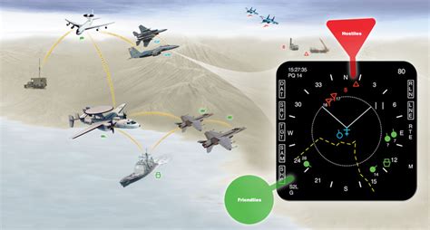 F-16 data link capabilities