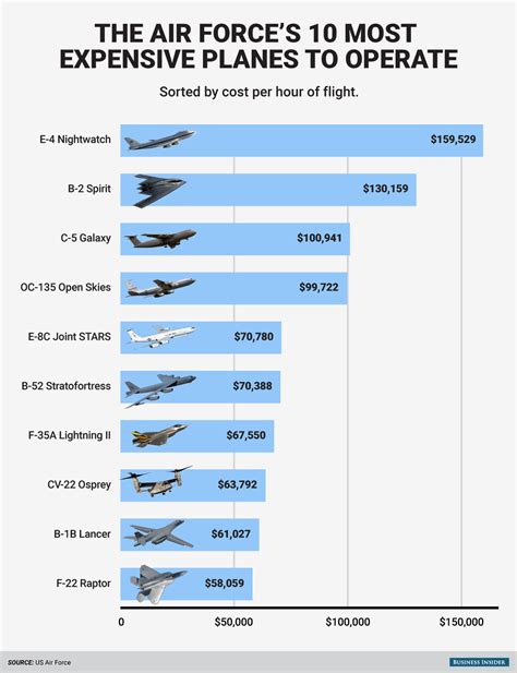 F-16 operating costs