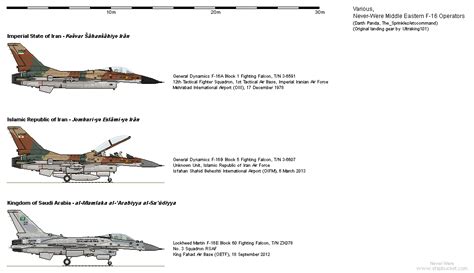 F-16 Operators and Export