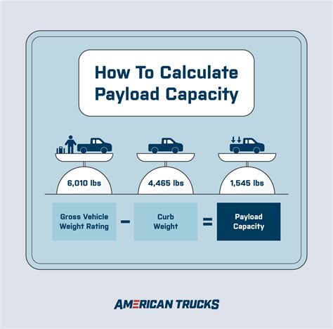 F-16 payload capacity