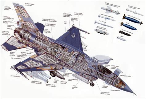 F-16 Wing Design