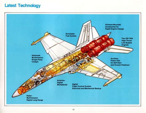 F-18 Avionics System