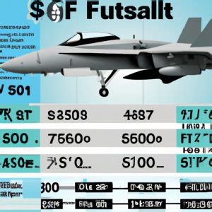 F-18 cost and maintenance