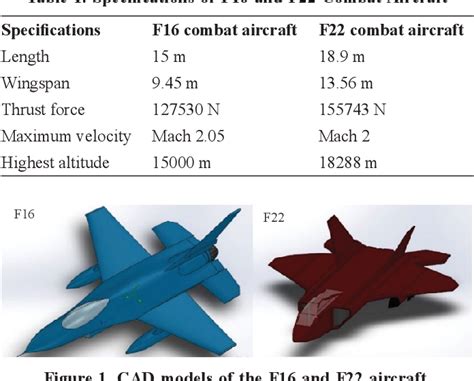 F-22 aerodynamics