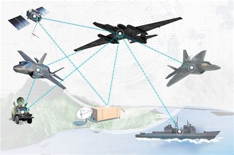 F-22 Data Link Capabilities