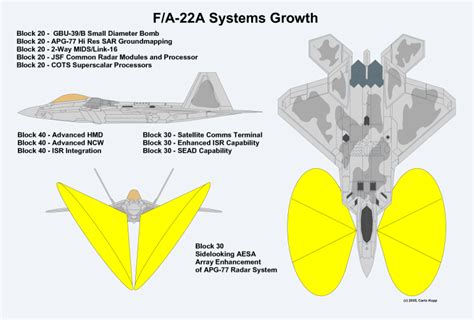 F-22 Raptor AESA Radar