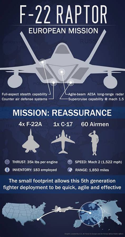 F-22 Raptor's challenges and controversies