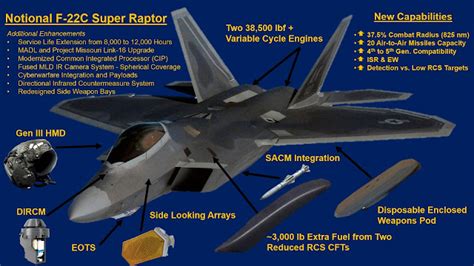 F-22 Raptor sensor systems