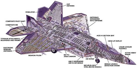 F-22 Raptor Structural Upgrades