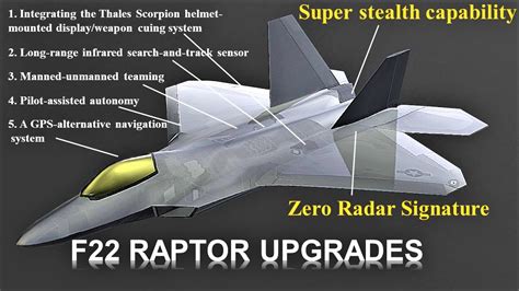 F-22 Raptor upgrades