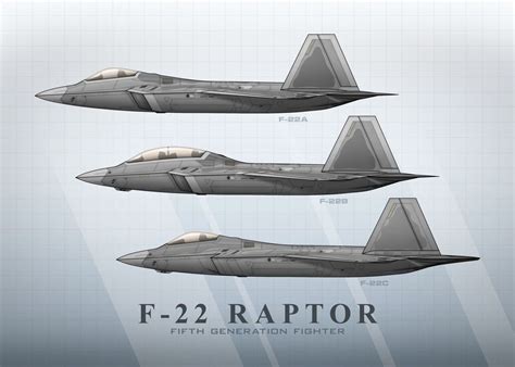 F-22 Raptor Variants and Upgrades