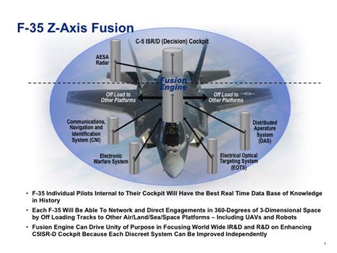 F-22 sensor fusion system