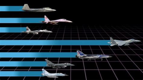 F-22 Speed Comparison