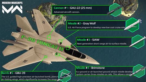 F-28 Fighter Jet Guns