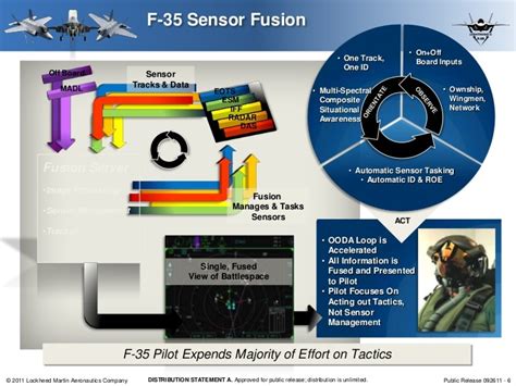 F-35 Advanced Sensor Suite Display