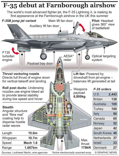 F-35 Features