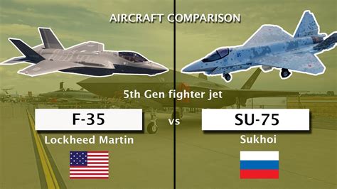 F-35 Fighter Jet Comparison