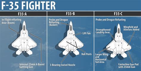 F-35 Fighter Jet Speed Image 2