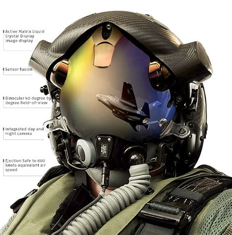 F-35 Helmet Combat Capabilities