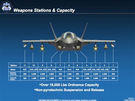 F-35 JSF armament