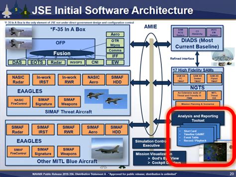 F-35 JSF communication systems