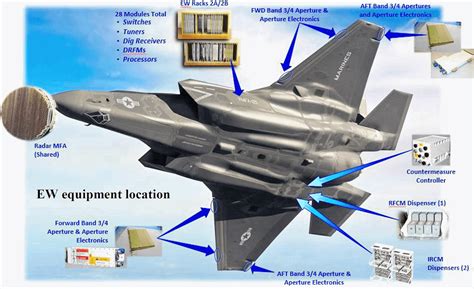 F-35 JSF countermeasures