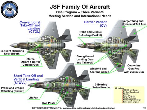 F-35 JSF design features