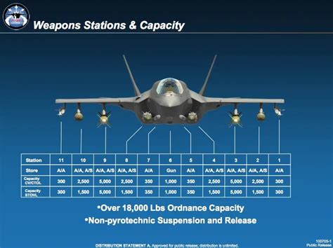 F-35 JSF missile systems