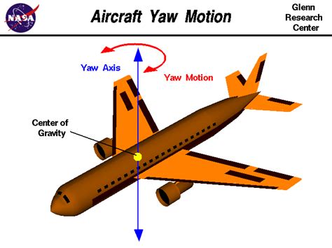 F-35 Yaw Axis Control