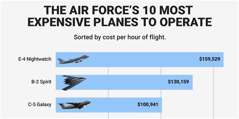 F-35 flight hour costs transparency