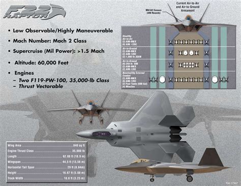 F22 Raptor Specifications