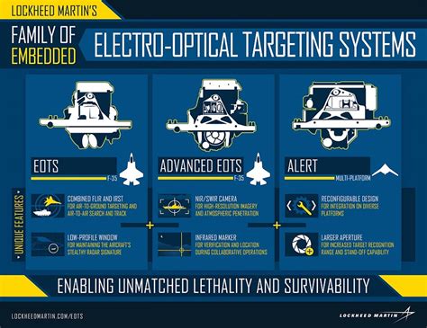 F-35 Advanced Targeting Systems