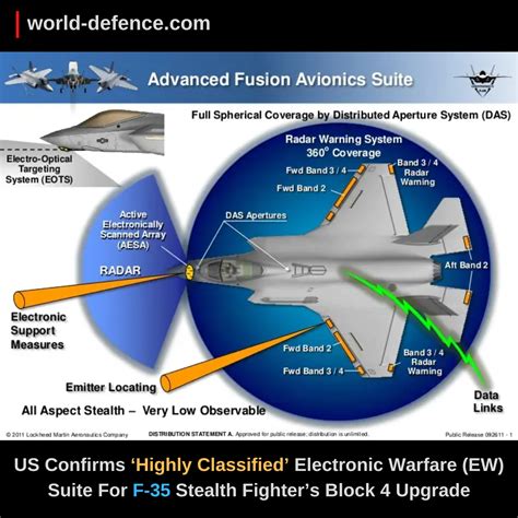 F-35 Block 4 Maintenance