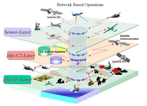 F-35 Enhanced Situational Awareness