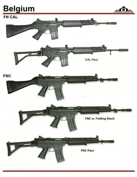 FN FNC Comparison Other Firearms