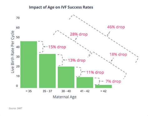 Factors Influencing the Age Limit