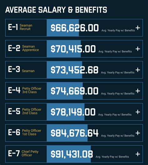 Factors That Influence Navy SEAL Pay Rates