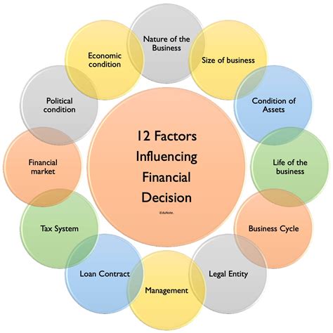 Factors That Influence Pay Dates