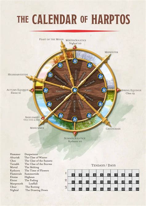 Faerun Calendar Image 1