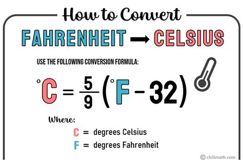 Fahrenheit to Celsius temperature conversion