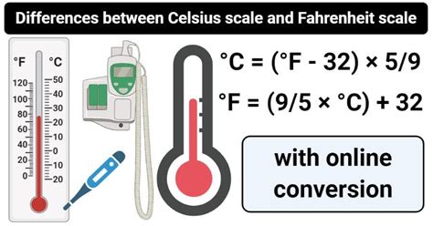 Fahrenheit and Celsius temperature scales comparison