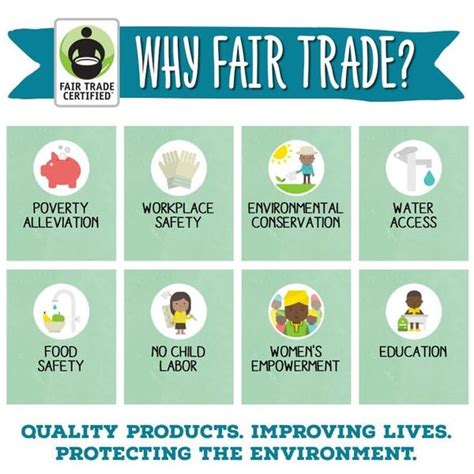 Tony's Chocolonely Fair Trade Practices