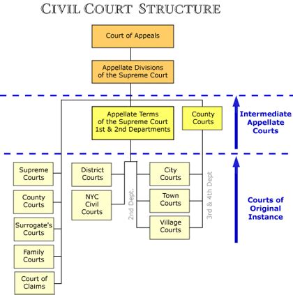 Fairfax Court System