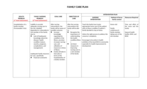 Family Care Plan Leave