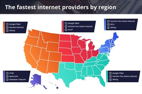 Fast Internet Provider