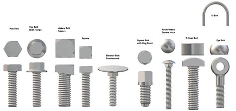 Fastener Types