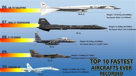 Fastest Aircraft